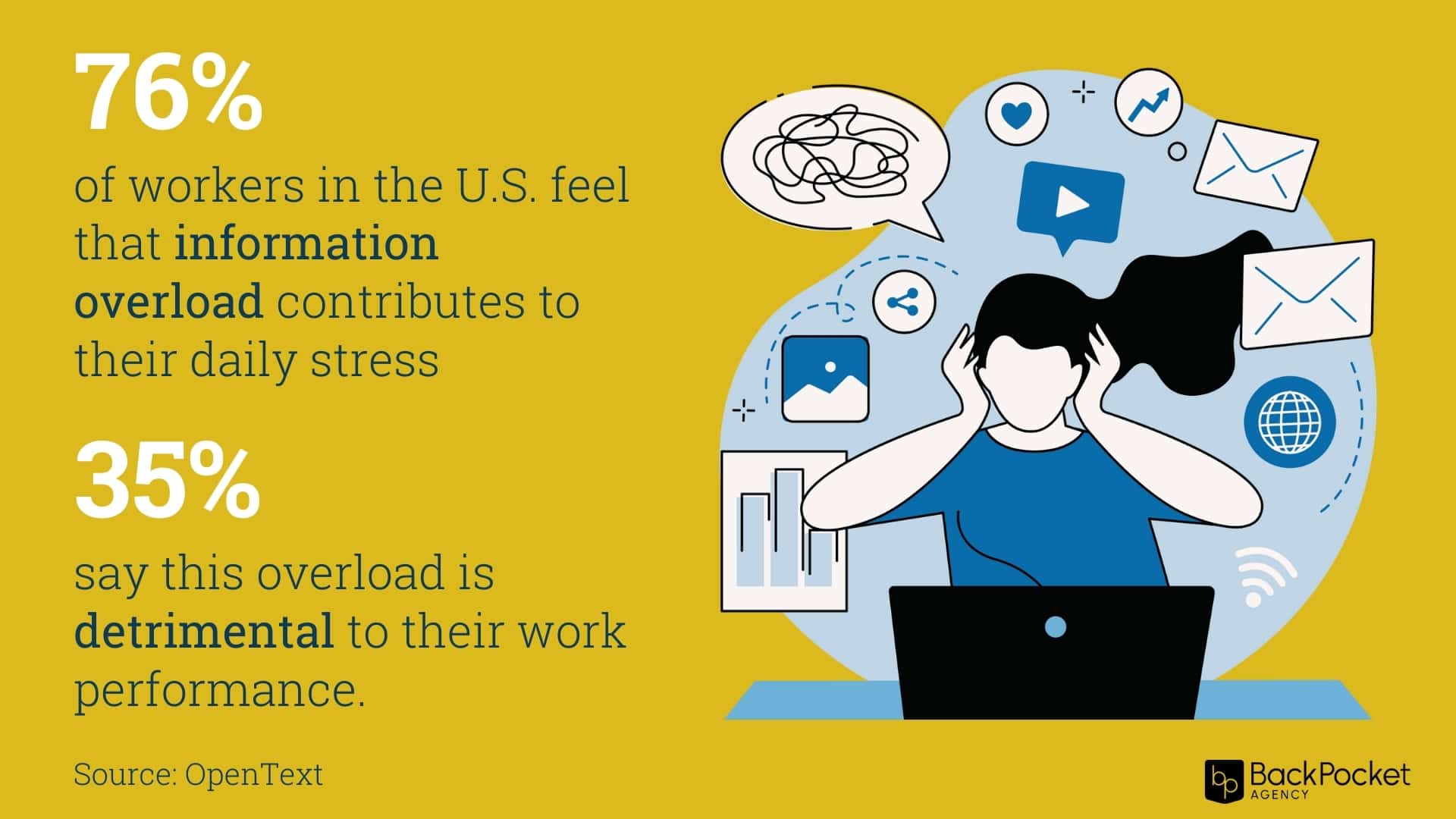 Marketers are experiencing a data overload.