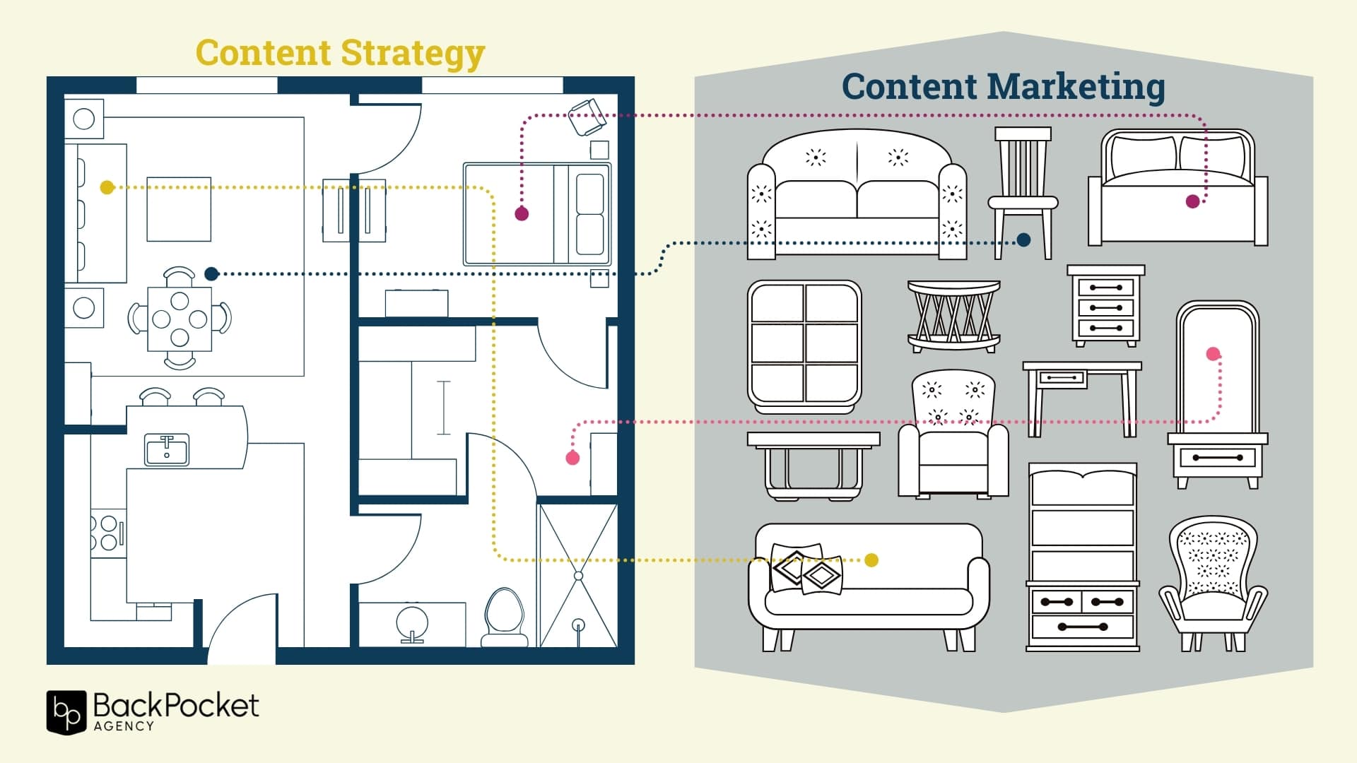 Content strategy is like a blueprint for a house.