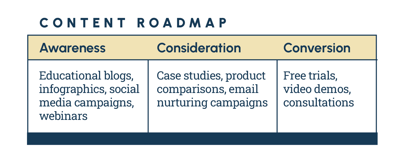 Content Roadmap Sample