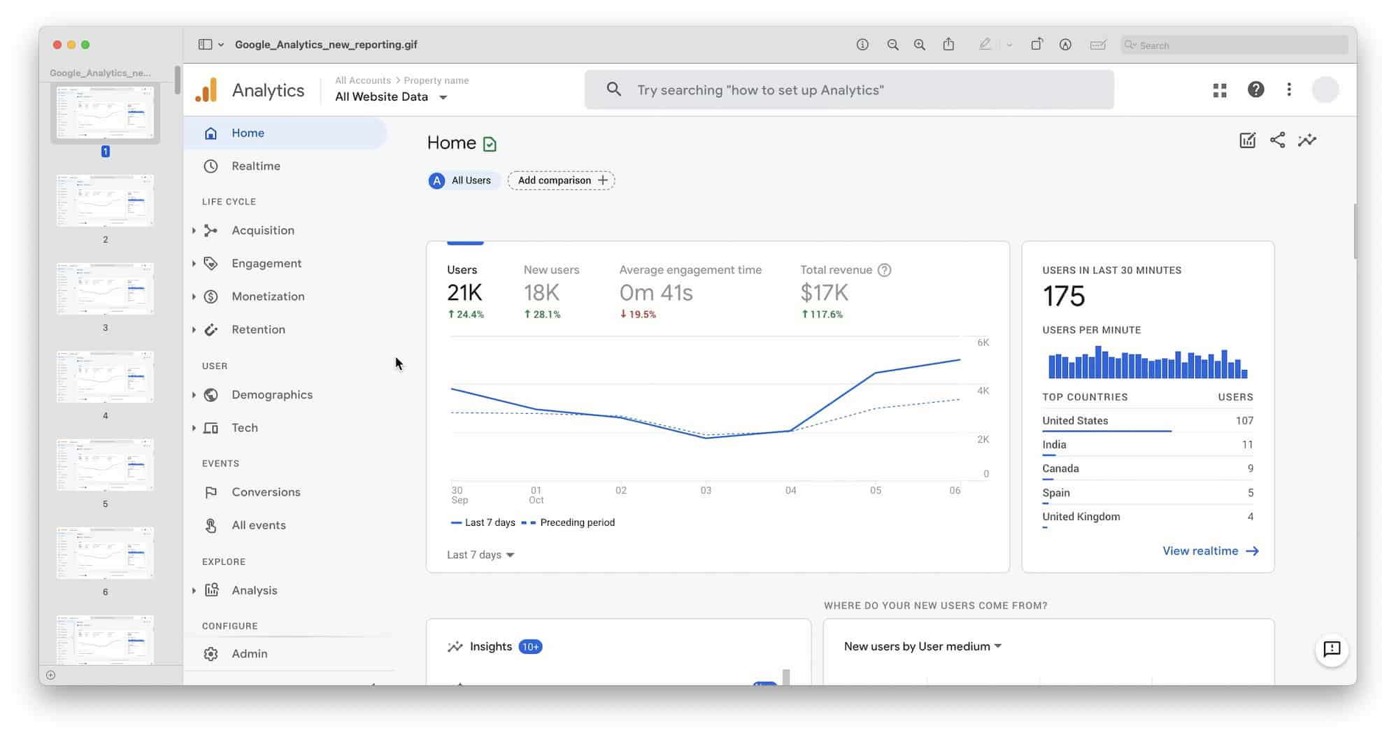 Screenshot of Google Analytics Dashboard