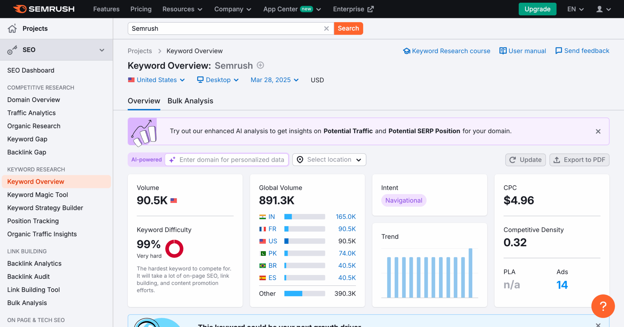 Screenshot of SEMrush search tool