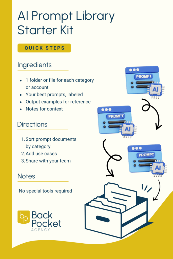Illustrated "AI Prompt Library Card" featuring a retro library card design with fields like "Prompt Type," "Created By," and "Date Issued," filled with AI-themed entries.